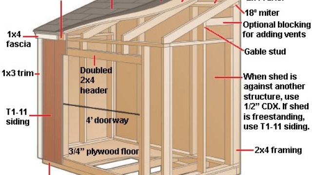 Unleashing Creativity: The Art of Custom Storage Sheds