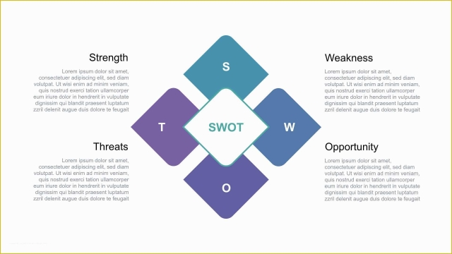 Unleashing Your Potential: Mastering the SWOT Analysis