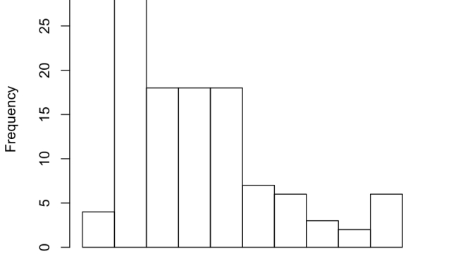 Unlocking the Secrets: Mastering Dissertation Data Analysis