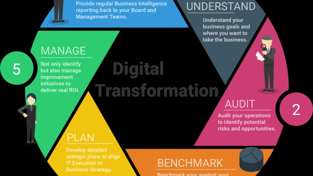 Revolutionizing the Future: Unleashing the Power of Digital Transformation