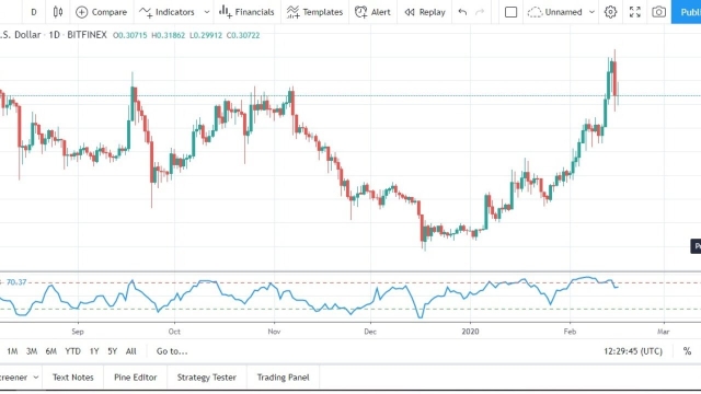 The Future of Currency: Unleashing the Potential of Forex and Crypto