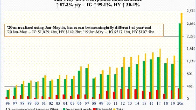 Unveiling the Hidden Strategy: Decoding Corporate Buybacks