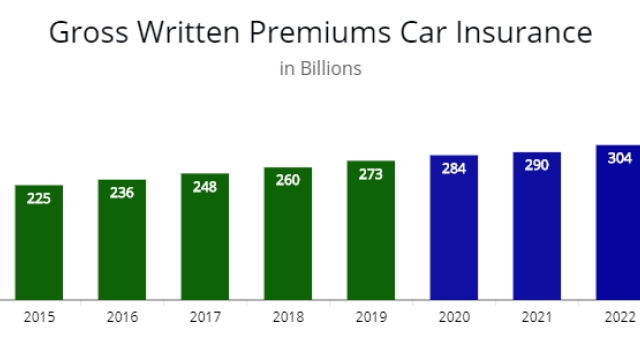 Rev up Your Coverage: Unveiling the Secrets of Car Insurance