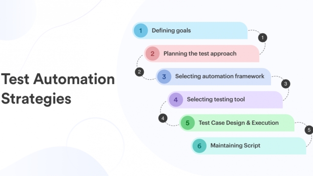 Accelerating Success: The Power of Rapid Test Automation Tools