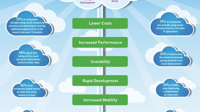 Unlocking Success: The Transformative Power of Cloud ERP Solutions