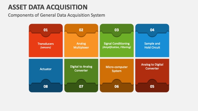 Unlocking Insights: The Power of Data Acquisition Systems